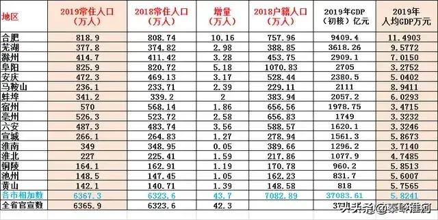 阜阳争当皖北中心城市的梦始终没有破灭!